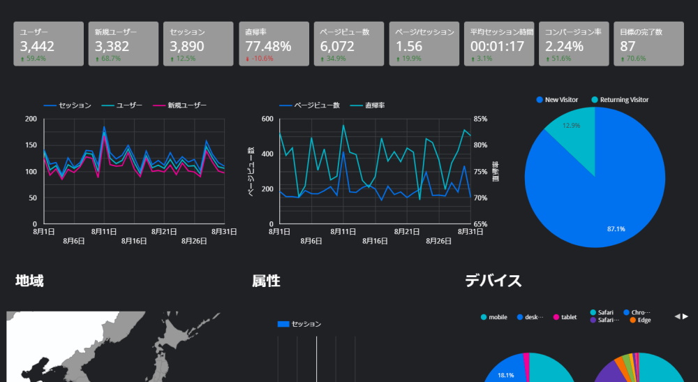 グーグルアナリティクス