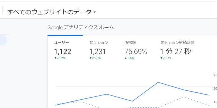 グーグルアナリティクス