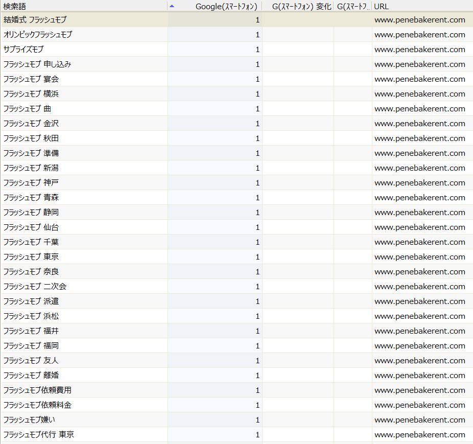 SEO対策（検索エンジン上位表示）の実績